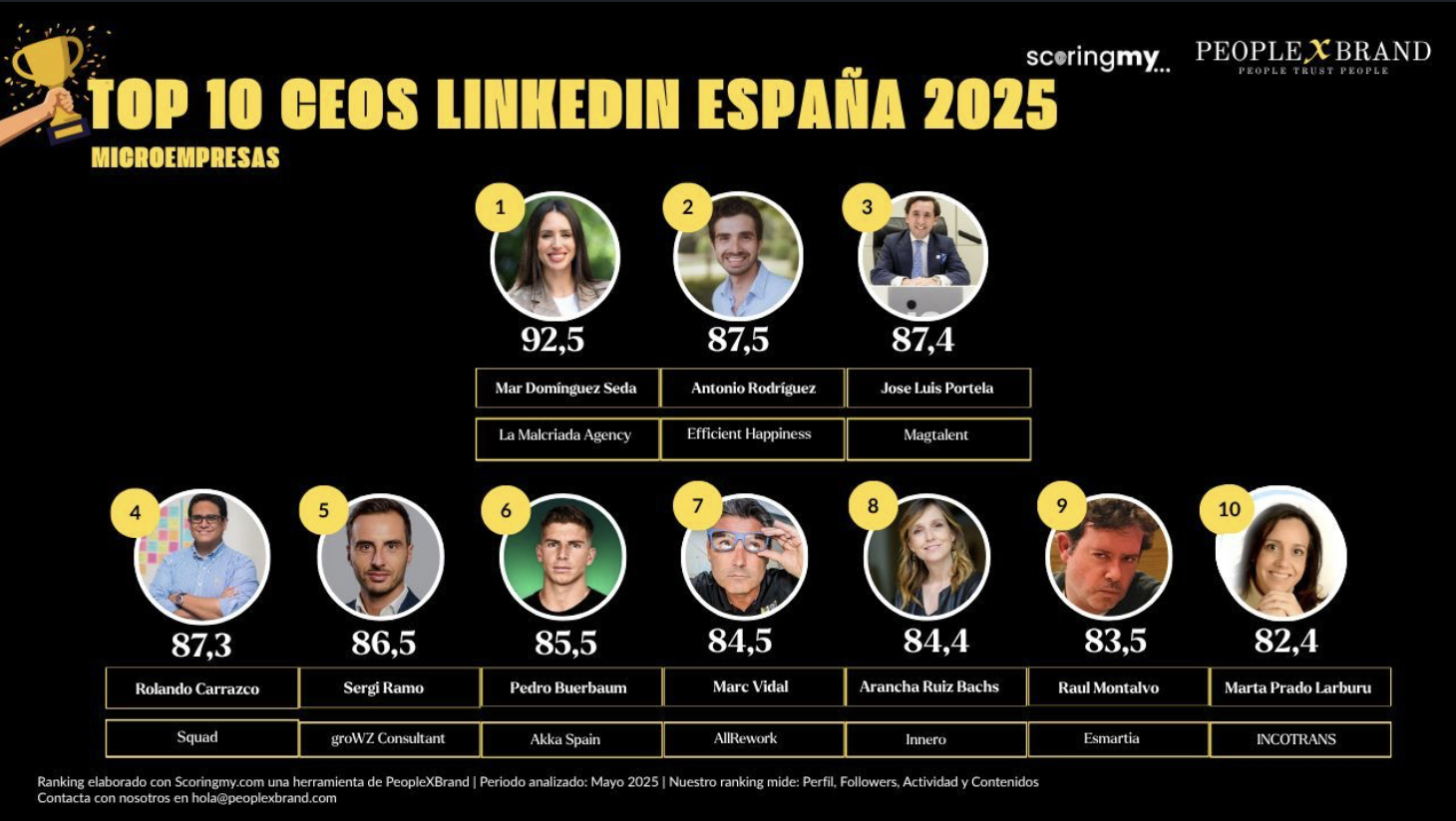Reconocimiento Top 10 CEOs LinkedIn 2025